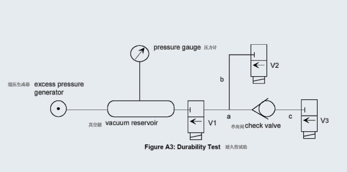 單向閥耐久性試驗(yàn)-單向閥脈沖疲勞實(shí)驗(yàn)-單向閥正負(fù)壓試驗(yàn)