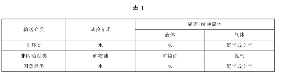 機(jī)械密封靜壓試驗方法