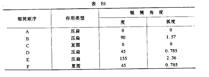 橡膠和塑料軟管及軟管組合件爆破壓力試驗(yàn)方法