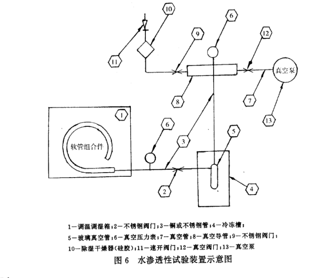 汽車空調(diào)軟管及軟管組合件密封性試驗方法