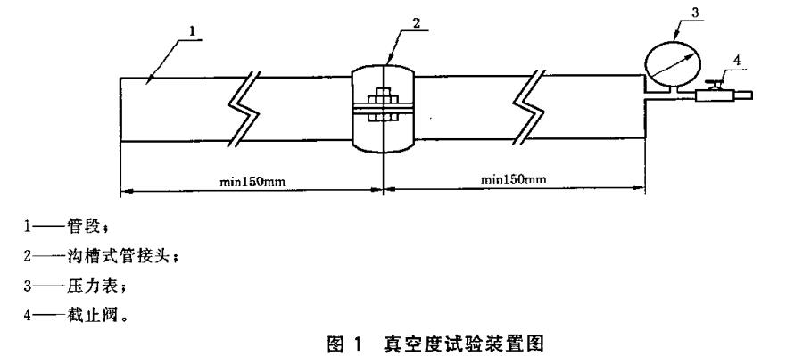 溝槽管件真東渡試驗