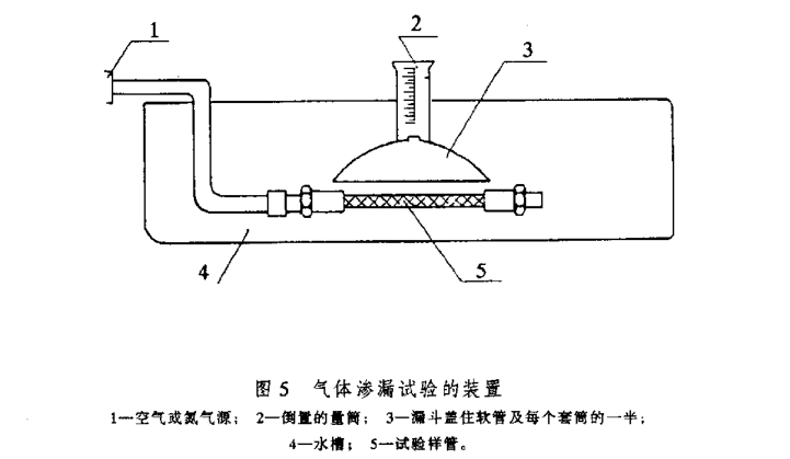 汽車(chē)空調(diào)制冷軟管滲透量試驗(yàn)方法