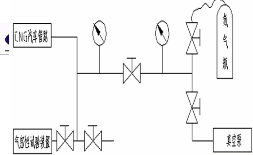 氮氣置換裝置，連接原理圖
