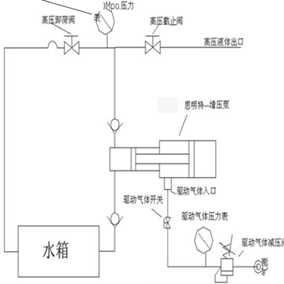 蒸發(fā)器器中冷器爆破試驗臺原理圖